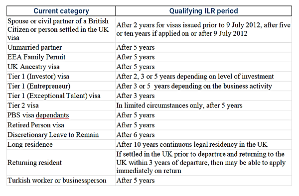 Immigration Services Provider|Settlement in the UK